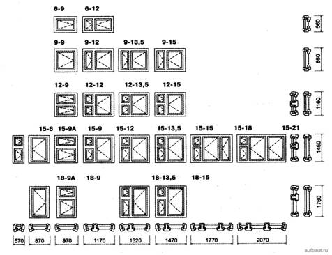 Габаритные размеры и типы окон для жилых зданий