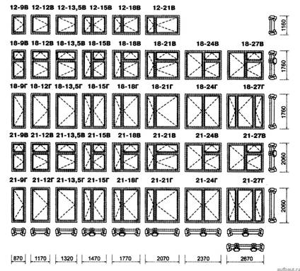 РАЗМЕРЫ И МАРКИ | Справочник Строителя | Оконные Конструкции.