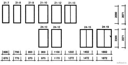 Габаритные размеры дверей типов Г и У (глухих и усиленных)