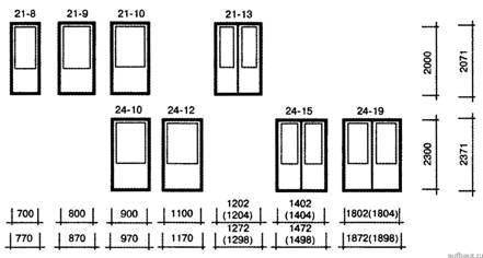 Габаритные размеры дверей типов О и К (остекленных и качающихся)