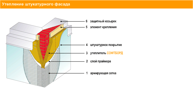 Утепление штукатурного фасада