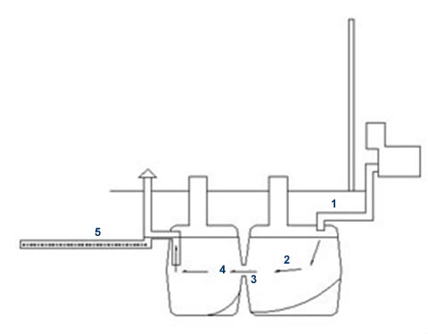 Принцип работы модульного септика