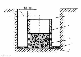 Шахта фильтрующего колодца