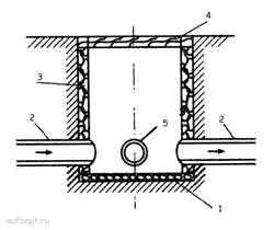 Распределительный колодец полей подземной фильтрации