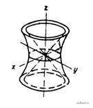 Однополостный гиперболоид