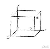 Положение точки в пространстве