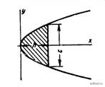 Параболический сегмент