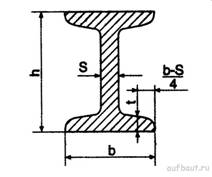 Балка двутавровая специальная горячекатаная