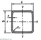 Труба профильная (квадратная)