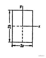 прямоугольная пластинка