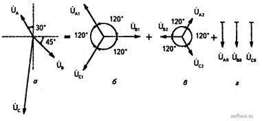 Разложение трехфазной системы напряжений на симметричные составляющие