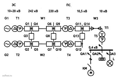 Простейшая однолинейная схема электроэнергетической системы