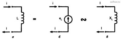 Пояснение понятия индуктивного сопротивления