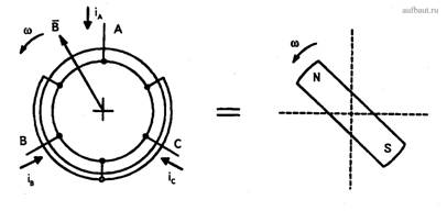 Вращающееся магнитное поле