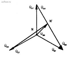 Векторная диаграмма напряжений при обрыве нулевого провода