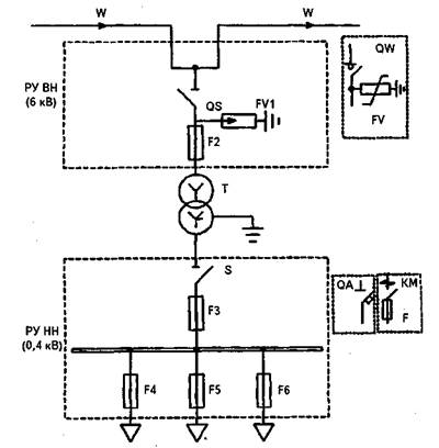 Трафарет Visio Трансформаторы силовые.