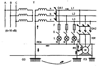 Пример электрической сети с режимом TN-C-S