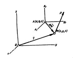 разложение вектора-момента силы относительно точки по осям декартовых координат