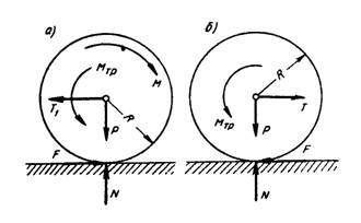 система сил, приложенных к ведущему колесу