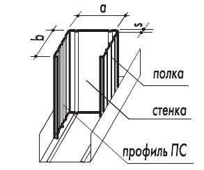 Профиль стоечный (ПС)