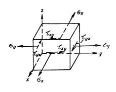 плоское напряженное состояние