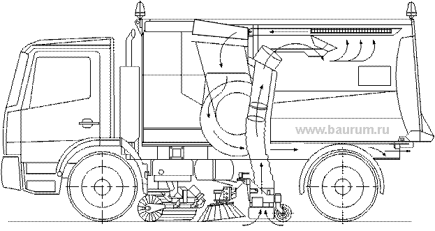 Вакуумная подметально-уборочная машина BUCHER-Cityfant 6000