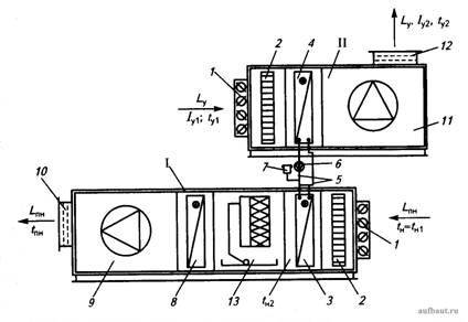 Схемы приточного I и вытяжного II агрегатов по энергосберегающей технологии