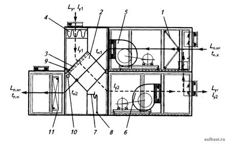 Конструктивная схема приточного и вытяжного агрегатов с пластинчатым утилизатором