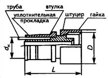 Соединение штуцерное с накидной гайкой и обжимной втулкой