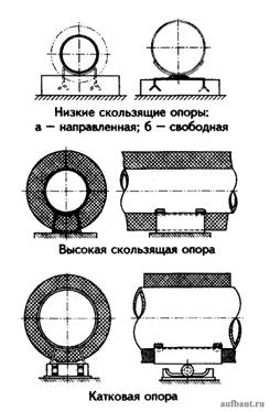 Варианты высоких и низких опор трубопроводов