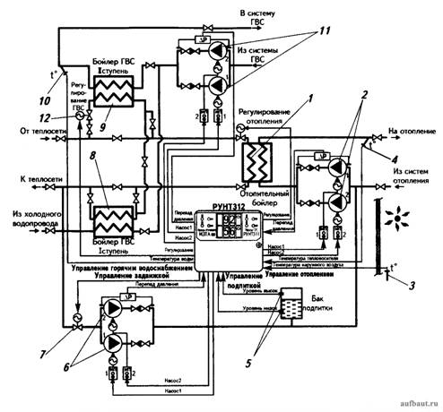 Принципиальная схема применения автоматического регулятора РУНТ 312 в ЦТП
