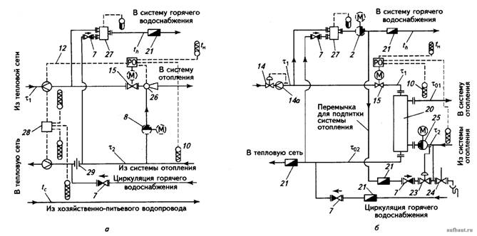 Схемы присоединения систем ГВС и отопления