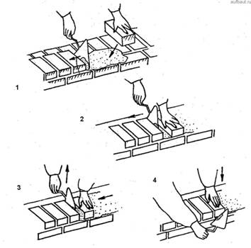 Кладка кирпича и вычинка кирпичной кладки