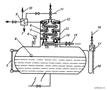 Атмосферный деаэратор смешивающего типа