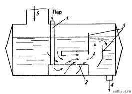 Схема барботажного устройства ЦКТИ
