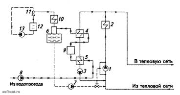 ринципиальная тепловая схема районной-квартальной тепловой станции (РТС или КТС) с водогрейными котлами