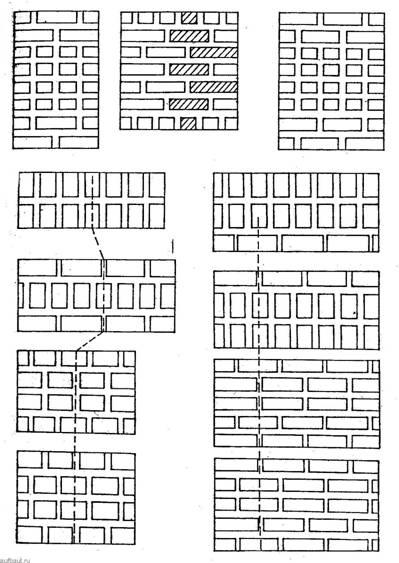 Возведение стен при многорядной системе перевязки швов
