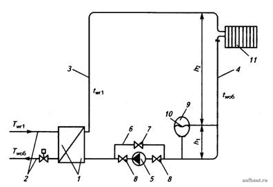 Принципиальная схема присоединения герметичного расширительного бака в системе отопления