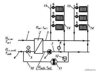 Принципиальная схема включения независимо присоединенной системы отопления (с циркуляционным насосом) к централизованной системе теплоснабжения