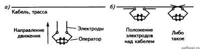 Работа оператора с ручными электродами