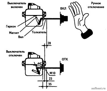 Ручное отключение вакуумного выключателя