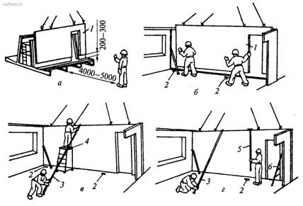 Последовательность монтажа панелей стен-перегородок