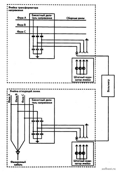 Схема фазировки кабеля отходящей линии