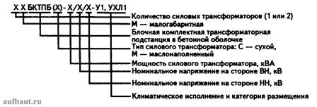 Условные обозначения БКТПБ «Балтика»