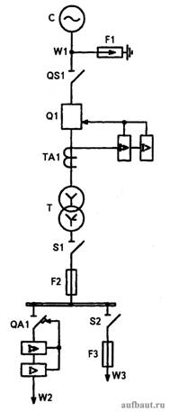Однолинейная схема ТП с выключателем Q1 на стороне высшего напряжения