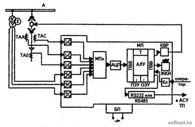 Упрощенная структура микропроцессорного устройства релейной защиты линии 6-10 кВ