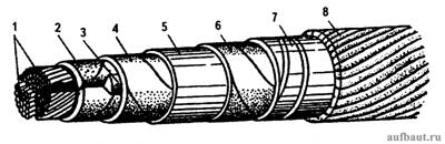 Схема силового кабеля