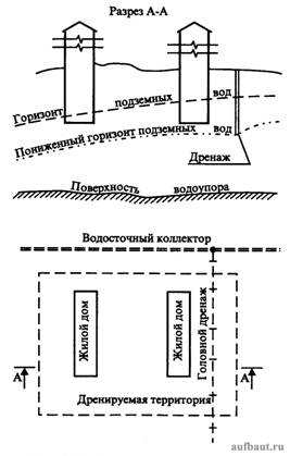 Схема головного дренажа