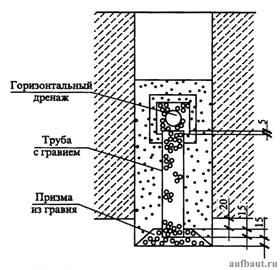 Комбинированный дренаж с вертикальным самоизливающимся колодцем