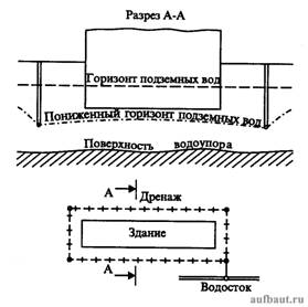 Схема кольцевого дренажа